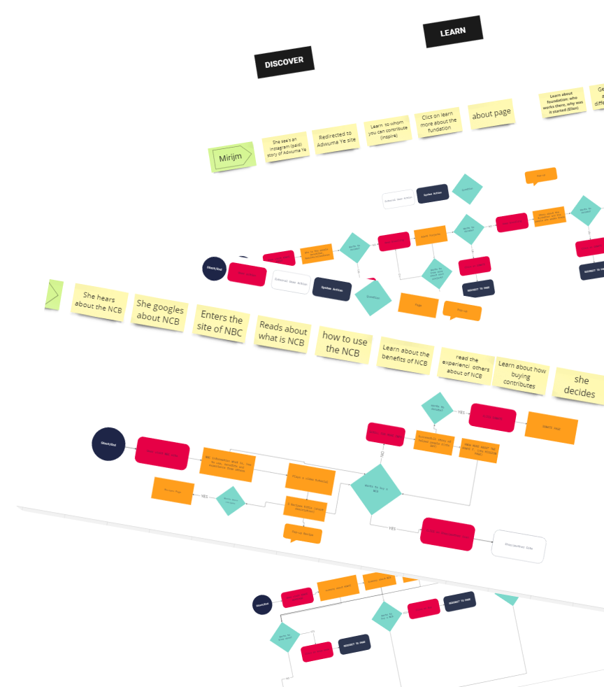 Adwuma Ye Wireframe